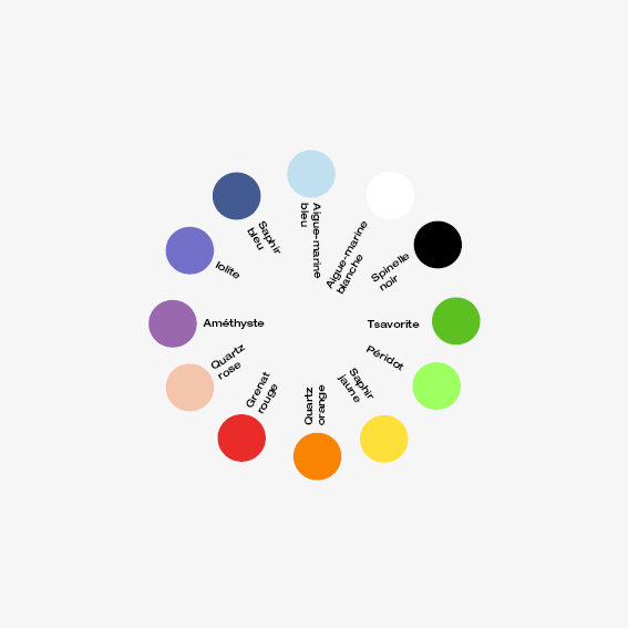 HYQS - Choix de pierre